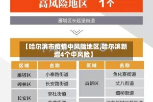 【哈尔滨市疫情中风险地区,哈尔滨新增4个中风险】
