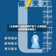 【太原哪个地区疫情严重了,太原是否为疫情重点地区】
