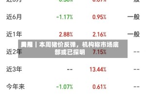 费用周报｜本周猪价反弹，机构称市场底部或已探明