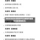 疫情高风险地区查询平台(疫情中高风险地区查询系统)