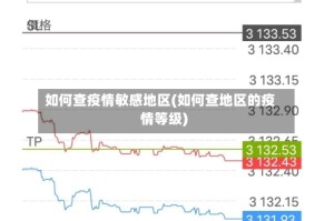 如何查疫情敏感地区(如何查地区的疫情等级)