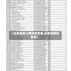 【北京疫情上榜地区名单,北京疫情排名榜】
