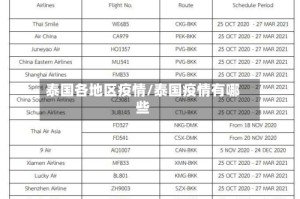 泰国各地区疫情/泰国疫情有哪些