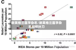 新英格兰医学杂志/新英格兰医学杂志和柳叶刀