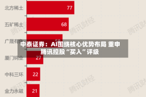 中泰证券：AI围绕核心优势布局 重申腾讯控股“买入”评级