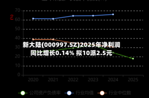 新大陆(000997.SZ)2025年净利润同比增长0.14% 拟10派2.5元