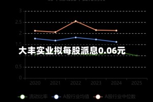 大丰实业拟每股派息0.06元