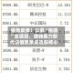 强势反弹！公募“抱团”业绩股，赚钱能力取代估值想象成选股核心