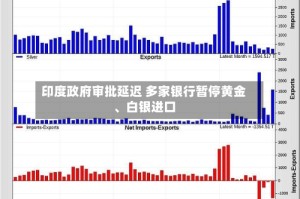 印度政府审批延迟 多家银行暂停黄金、白银进口