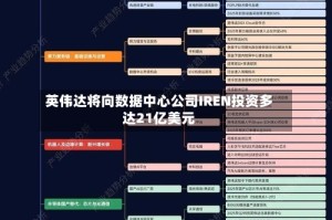 英伟达将向数据中心公司IREN投资多达21亿美元