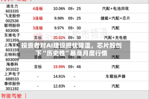 投资者对AI建设担忧降温，芯片股创下“历史性”暴涨月度行情