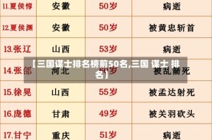 【三国谋士排名榜前50名,三国 谋士 排名】