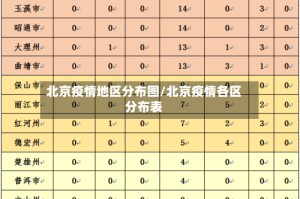 北京疫情地区分布图/北京疫情各区分布表