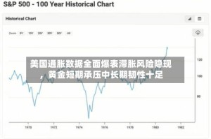 美国通胀数据全面爆表滞胀风险隐现，黄金短期承压中长期韧性十足