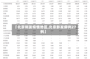 【北京新发疫情地区,北京新发病例27例】