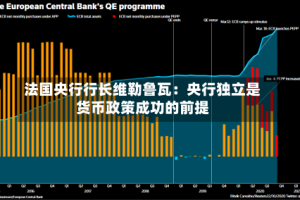 法国央行行长维勒鲁瓦：央行独立是货币政策成功的前提