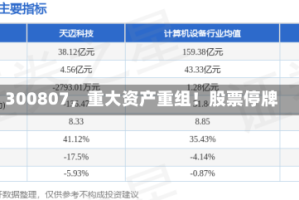 300807，重大资产重组！股票停牌