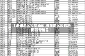 【洛阳地区疫情新闻,洛阳地区疫情新闻最新消息】
