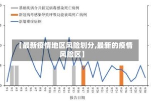 【最新疫情地区风险划分,最新的疫情风险区】