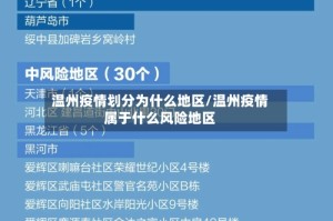 温州疫情划分为什么地区/温州疫情属于什么风险地区