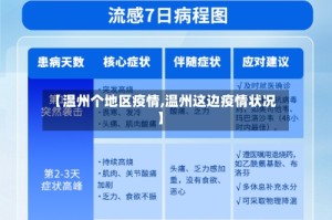 【温州个地区疫情,温州这边疫情状况】