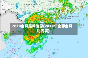 2018台风最新消息(2018年全部台风时间表)