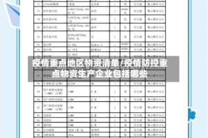 疫情重点地区物资清单/疫情防控重点物资生产企业包括哪些