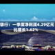 紫金银行：一季度净利润4.29亿元 同比增长1.62%