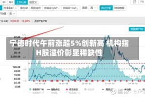 宁德时代午前涨超5%创新高 机构指H股溢价彰显稀缺性