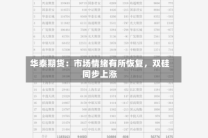 华泰期货：市场情绪有所恢复，双硅同步上涨
