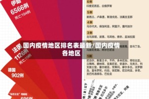 国内疫情地区排名表最新/国内疫情各地区