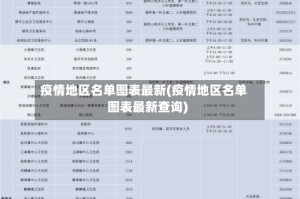 疫情地区名单图表最新(疫情地区名单图表最新查询)