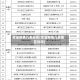 本溪疫情几类地区(本溪疫情几类地区封闭)