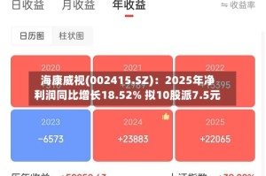 海康威视(002415.SZ)：2025年净利润同比增长18.52% 拟10股派7.5元