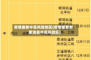 疫情最新中高风险地区(疫情最新数据消息中高风险区)