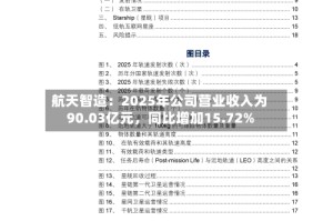 航天智造：2025年公司营业收入为90.03亿元，同比增加15.72%