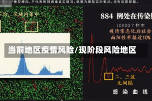 当前地区疫情风险/现阶段风险地区
