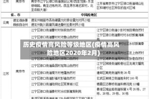 历史疫情高风险等级地区(疫情高风险地区2020年2月)