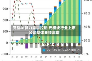 受益AI算力需求拉动 光模块行业上市公司整体业绩高增