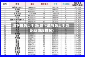 地下城勇士手游(地下城与勇士手游职业强度排名)