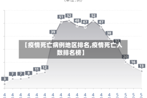 【疫情死亡病例地区排名,疫情死亡人数排名榜】