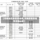 【河南地区疫情查询图,河南疫情各地市详细公布】