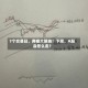 7个交易日，两根大阴线！下周，A股会怎么走？