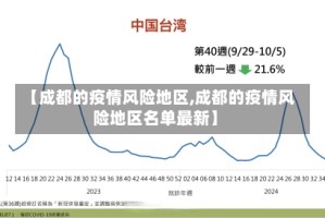 【成都的疫情风险地区,成都的疫情风险地区名单最新】