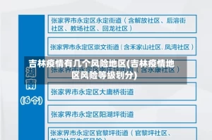 吉林疫情有几个风险地区(吉林疫情地区风险等级划分)