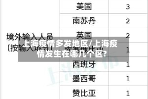 上海疫情多发地区/上海疫情发生在哪几个区?