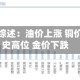 大宗商品综述：油价上涨 铜价逼近历史高位 金价下跌