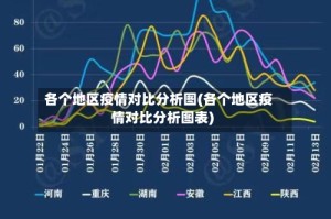 各个地区疫情对比分析图(各个地区疫情对比分析图表)