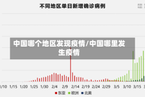 中国哪个地区发现疫情/中国哪里发生疫情