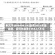 利元亨(688499.SH)发布2025年度业绩，扭亏为盈至5150.61万元